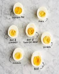 Mastering Hard-Cooked Eggs: A Comprehensive Guide