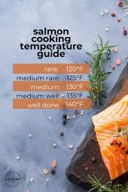 The Perfect Cooking Temperature for Salmon: A Culinary Guide